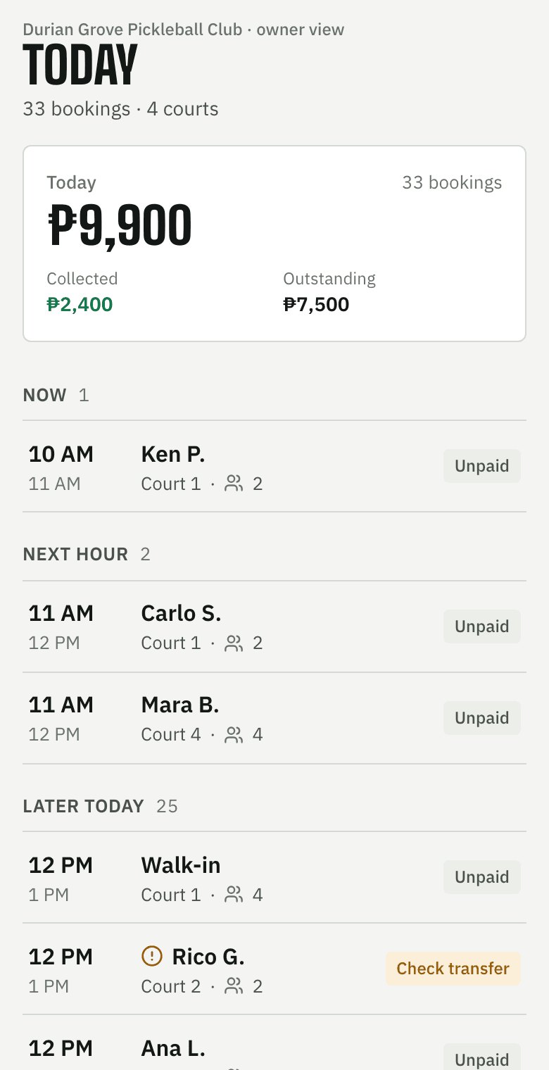 The owner’s Today screen: money collected, money still owed, and every booking by time